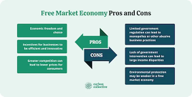 benefits of a market economy