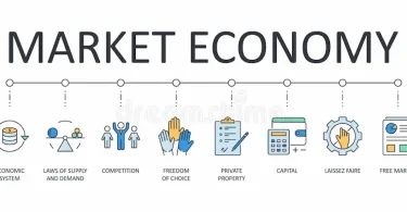 business market economy