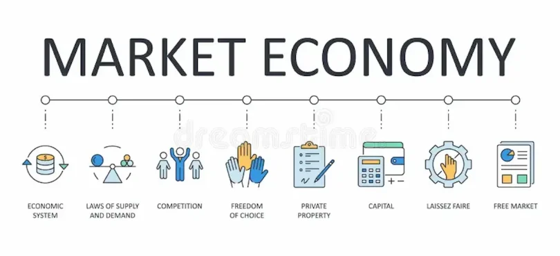 business market economy
