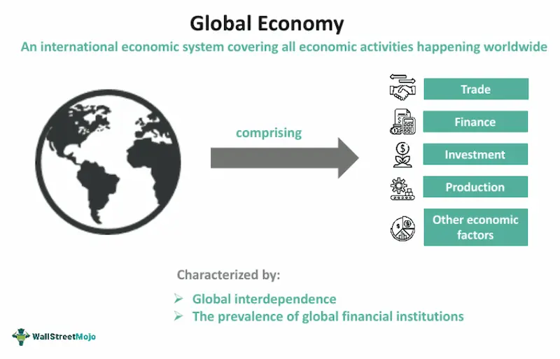 key features of the global market economy
