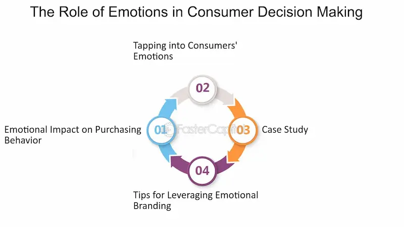 role in consumer trends and decisions